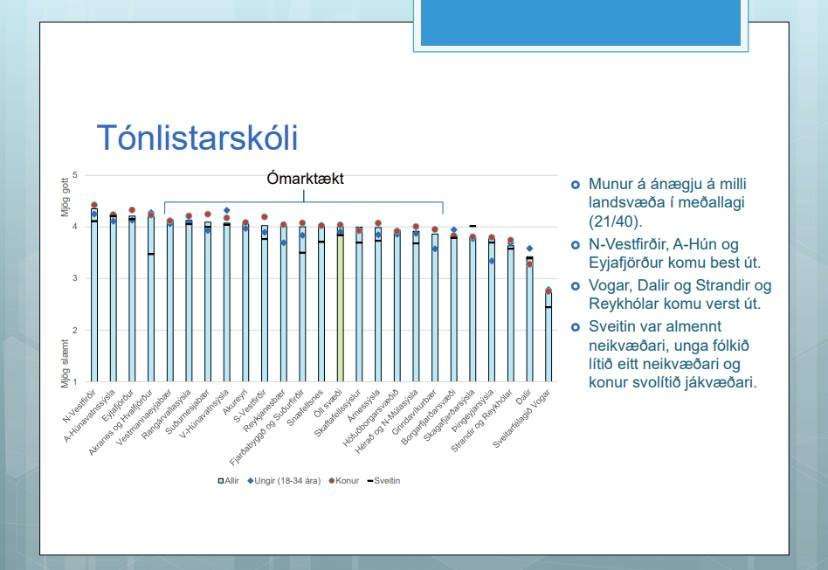 Könnun landshlutasamtaka sveitarfélaganna á búsetuskilyrðum og hamingju landsmanna